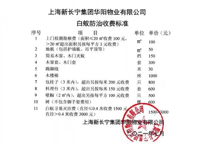 灭白蚁上门怎么收费？了解收费逻辑，避免隐形消费