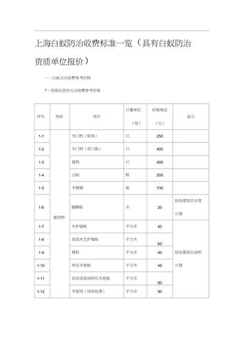 灭白蚁的费用一般是多少_灭白蚁属于什么费用科目_灭白蚁是不是免费的